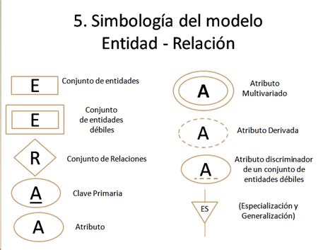 Estructura Simbologia De Una Base De Datos Entidad Relacion The Best