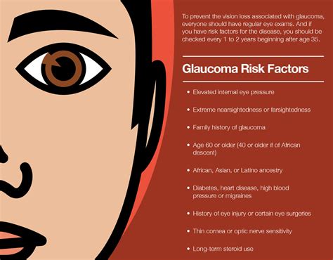 Glaucoma Warning Signs