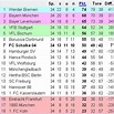 FC Schalke 04 - Bundesliga Saison 2003/2004