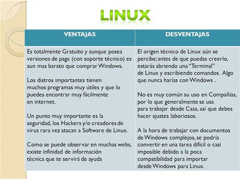 Ventajas Y Desventajas De Linux Images