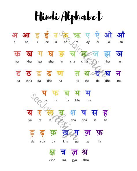 Hindi Alphabet Printable Wall Art Instant Download Digital Etsy