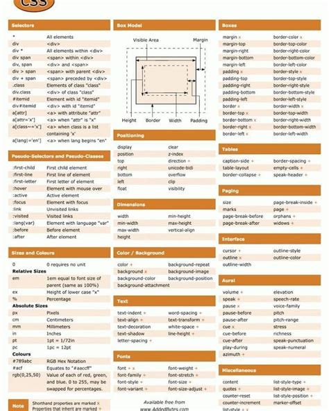 Complete Css3 Cheatsheet For You Guys Followdigiangkan For Such