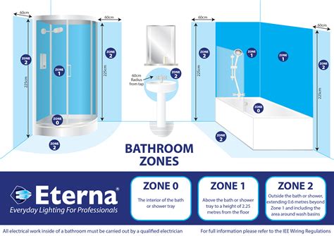 Guides Eterna Lighting