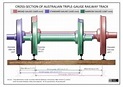 Ширина колеи в Австралии - Rail gauge in Australia