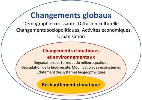 Changement Climatique Quels Effets Sur Notre Santé Encyclopédie