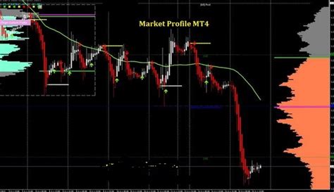 Most Accurate Market Profile Volume Indicator For Mt4 Download Free