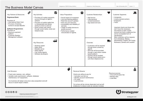 Business Model Canvas For Mobile Banking Services Provider Download Scientific Diagram