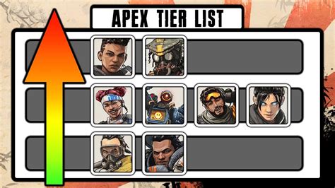 Apex Legends Tier List Plantmoli