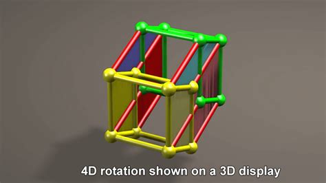 Fourth Dimension Rotation Of 4d Spheres Tetrahedrons And Cubes Youtube