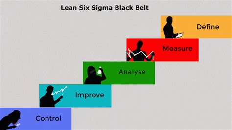 What Is Lean Six Sigma Black Belt