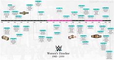 WWE Women's Timeline: 1983 - 2000 : SquaredCircle