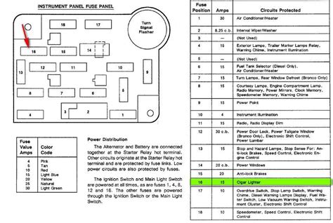 I have looked all over the internet for a diagram of the fuse box under the hood. F150 Fuse Box Layout | schematic and wiring diagram