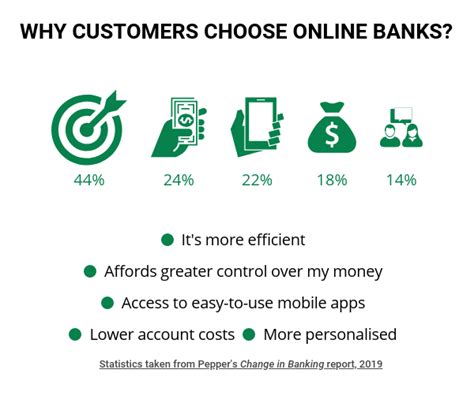 Future Of Banking Why Retail Banks Have To Go Digital