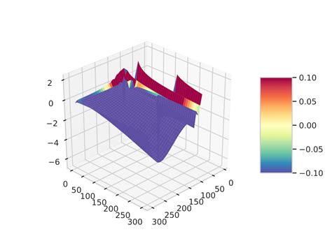 Python How To Plot Heatmap Colors In D In Matplotlib Stack Overflow