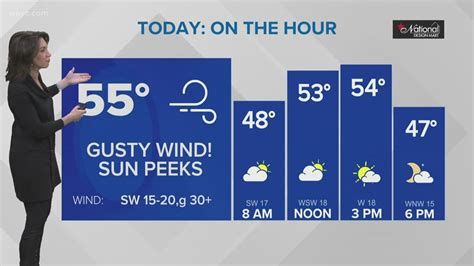 Warmer Day Ahead With Gusty Winds Cleveland Weather Forecast With