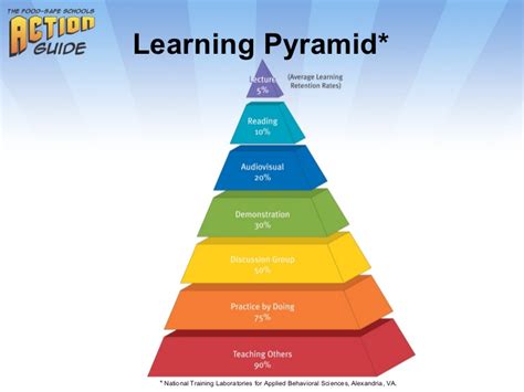 Using teaching and learning strategies teachers are encouraged to use their professional judgement to review the suggested strategies and decide on the most appropriate for meeting the needs of their students and deliver the essential content in a resilience and wellbeing. Effective teaching strategies