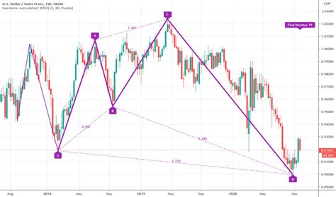 Nenstar — Tradingview