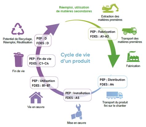 Comment Les Industriels Du Cvc Se Pr Parent Pour L Valuation De L