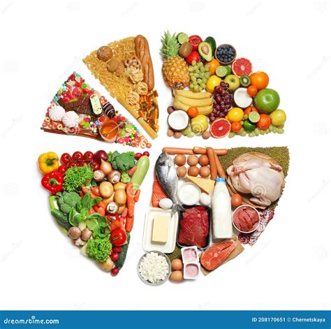 Pie Chart Of Food Pyramid Royalty Free Stock Image