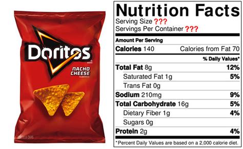 1 bag servings per container: How Well Do You Actually Know Serving Sizes? - Cafe Klatsch