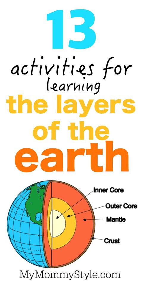Earths Layers For Kids
