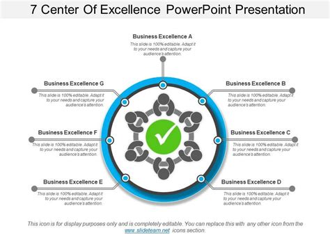7 Center Of Excellence Powerpoint Presentation Powerpoint