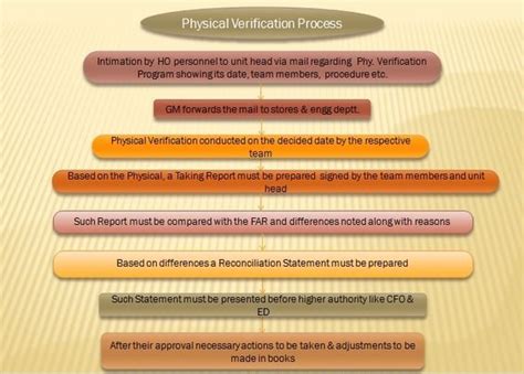 10 Practical Tips To Optimize Physical Verification