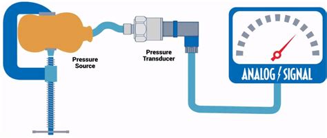 Pressure Transducer Types Working Principle Linquip 2022