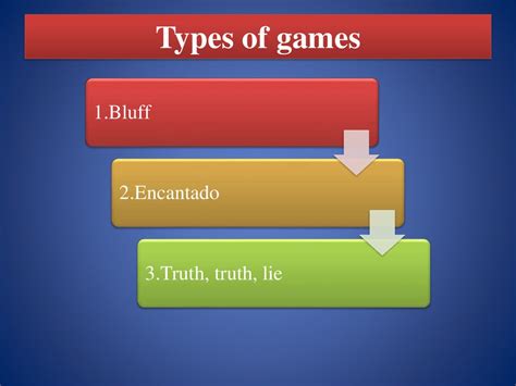 Types Of Games Online