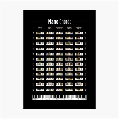 Piano Chord Reference Chart Photographic Print For Sale By