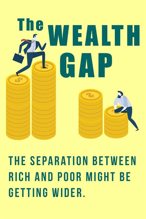 Is The Gap Between Rich And Poor Getting Wider Smart Money Gap Money Goals