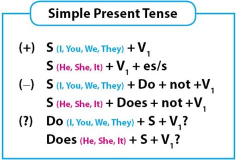 Kegunaan Simple Present Tense Ujian