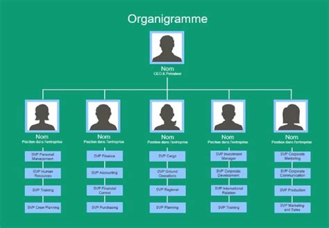 Organigramme Modèles Gratuits Word Excel Powerpoint Et Plus