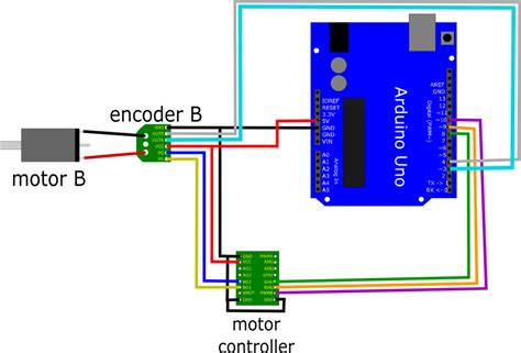 Motor Encoders With Arduino Bot Blogbot Blog