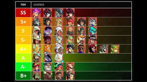 Boomie Brawlhalla Legend Tier List And Explanation Youtube