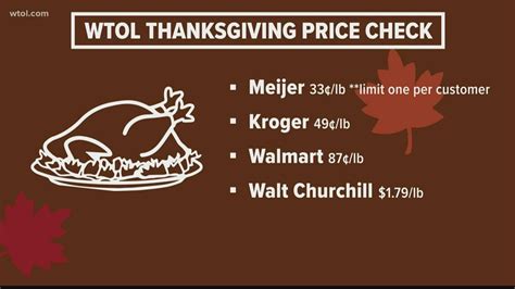 how much will your thanksgiving turkey cost youtube