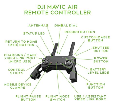 dji mavic air in depth series part 4 aircraft and remote controller heliguy™
