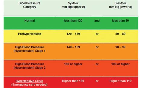 Printable Blood Pressure Chart Free Cornerver