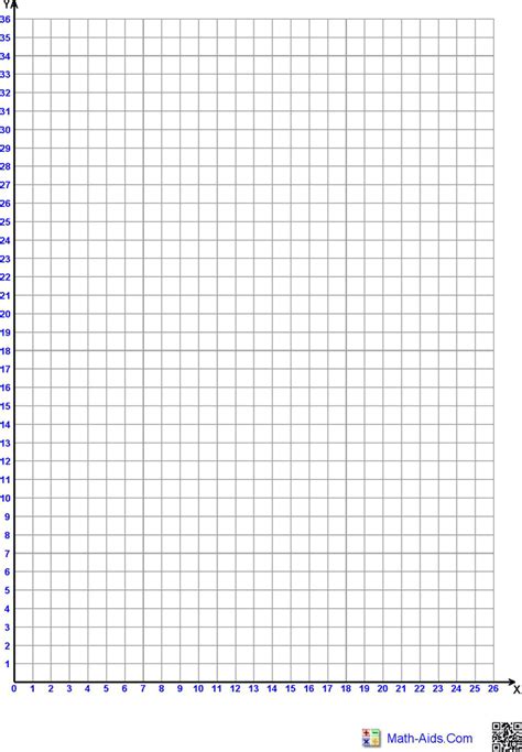 Free Single Quadrant 1 Per Page Graphing Paper Pdf 22kb 1 Pages