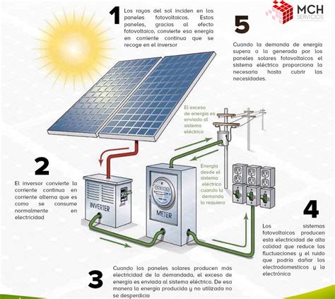 ¿cómo Funcionan Los Paneles Solares Mch Servicios