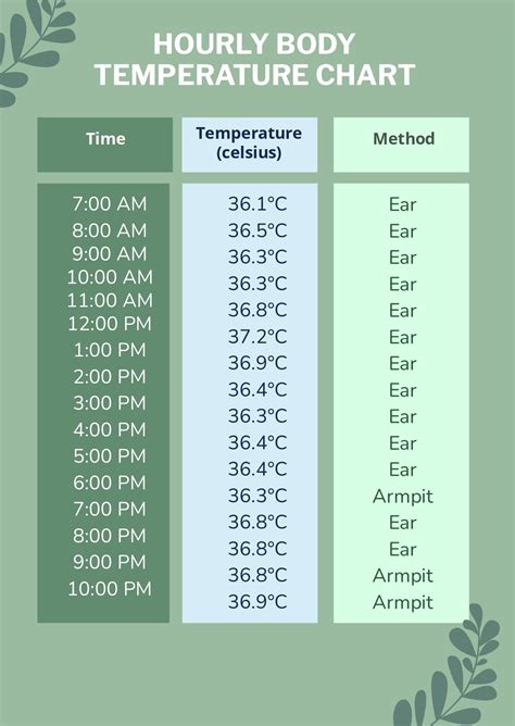 Average Body Temperature Chart In Pdf Download