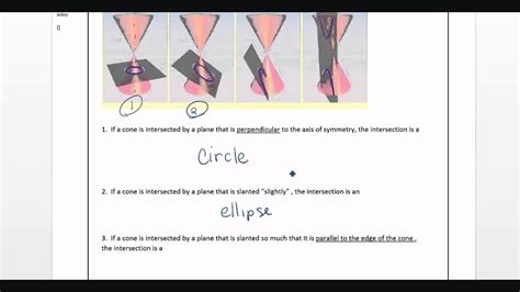 Conic Sections Intro Youtube