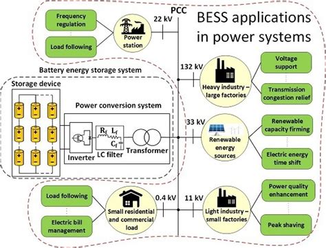 Electricity Energy Storage Technology Options Epri Dandk Organizer