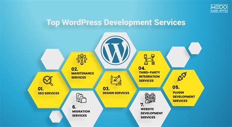 Wordpress Development Service At Wedowebapps