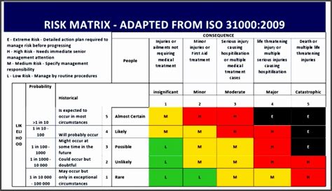 Risk Assessment Matrix Template In Excel Risk Assessment Template Risk
