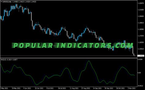 Cyan Six Rvi Indicator Mt4 Indicators Mq4 And Ex4 Popular