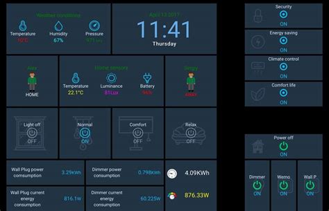 Dashboard for smart home main page. Smart Home Solution PoC - PLVision