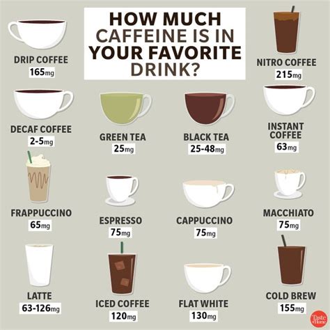 How Much Caffeine Is In Your Favorite Drink Includes Coffee Tea And More