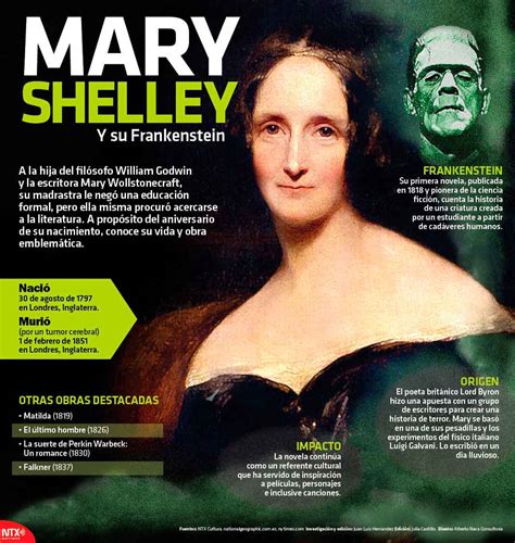 Mary Shelley Y Su Frankenstein