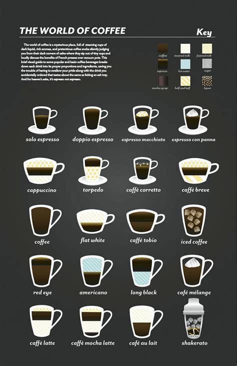 Different Espresso Drinks Chart